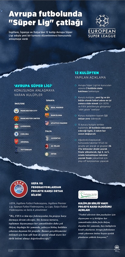 Avrupa futbolunda 'Süper Lig' çatlağı